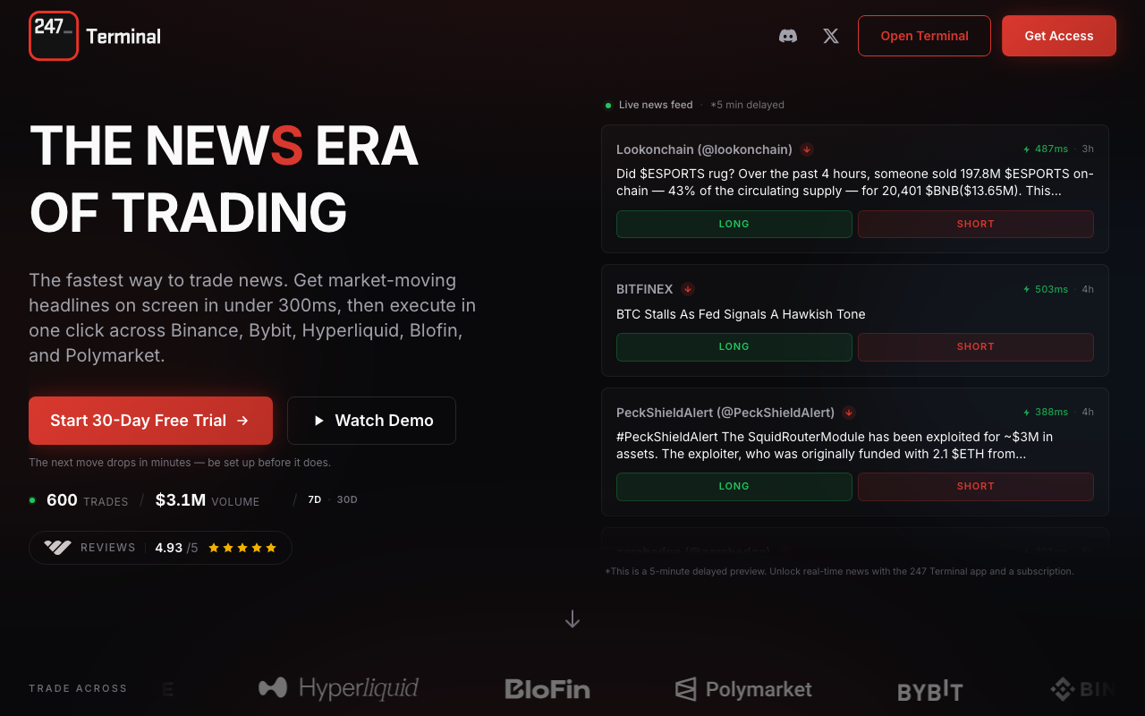 247terminal homepage screenshot — Polymarket Analytics