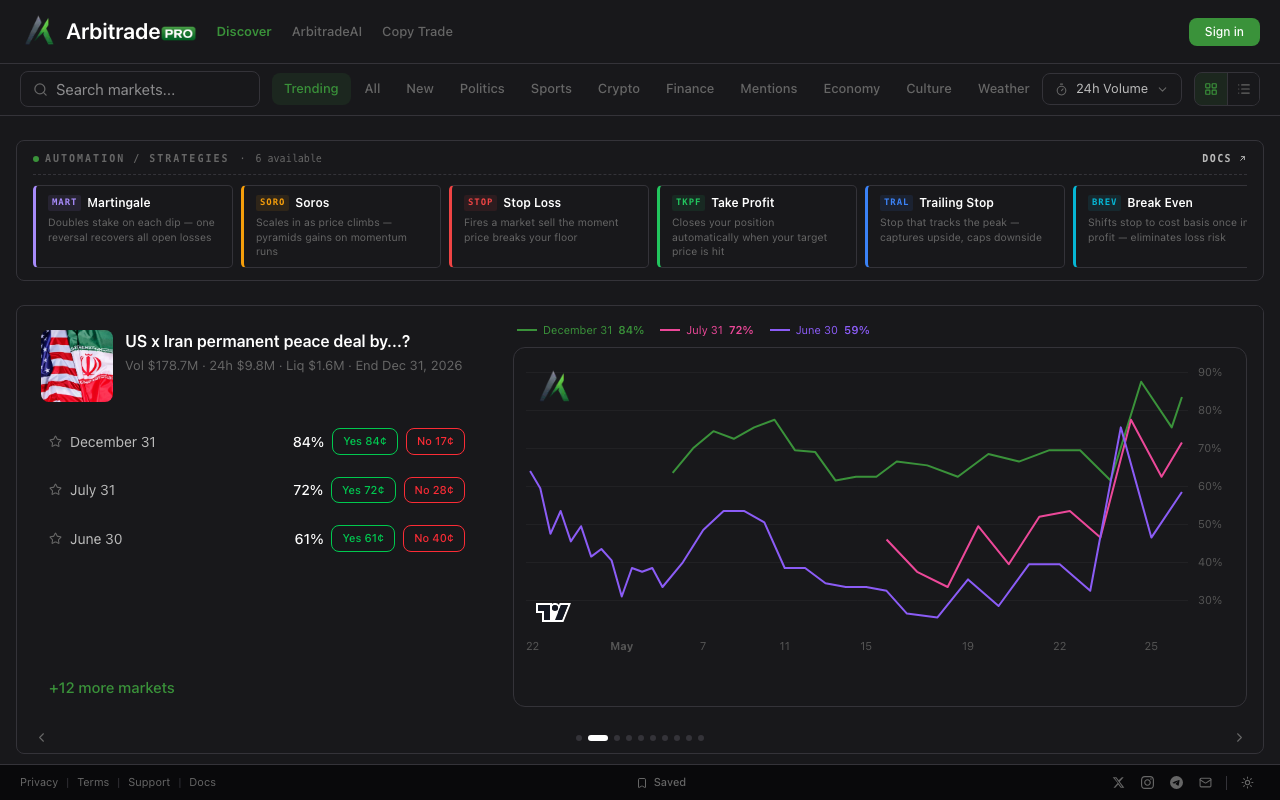 ArbitradePro homepage screenshot — Polymarket Analytics