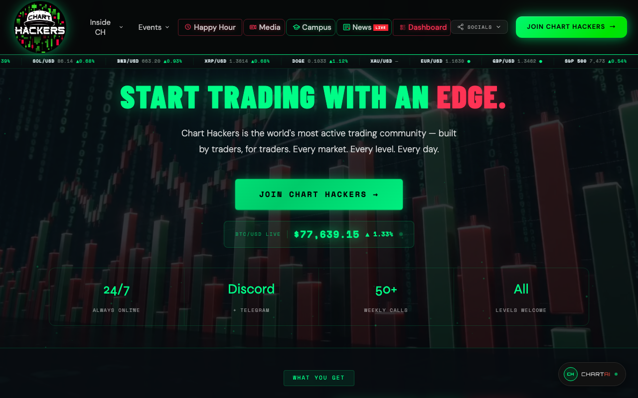 ChartHackers homepage screenshot — Polymarket Other