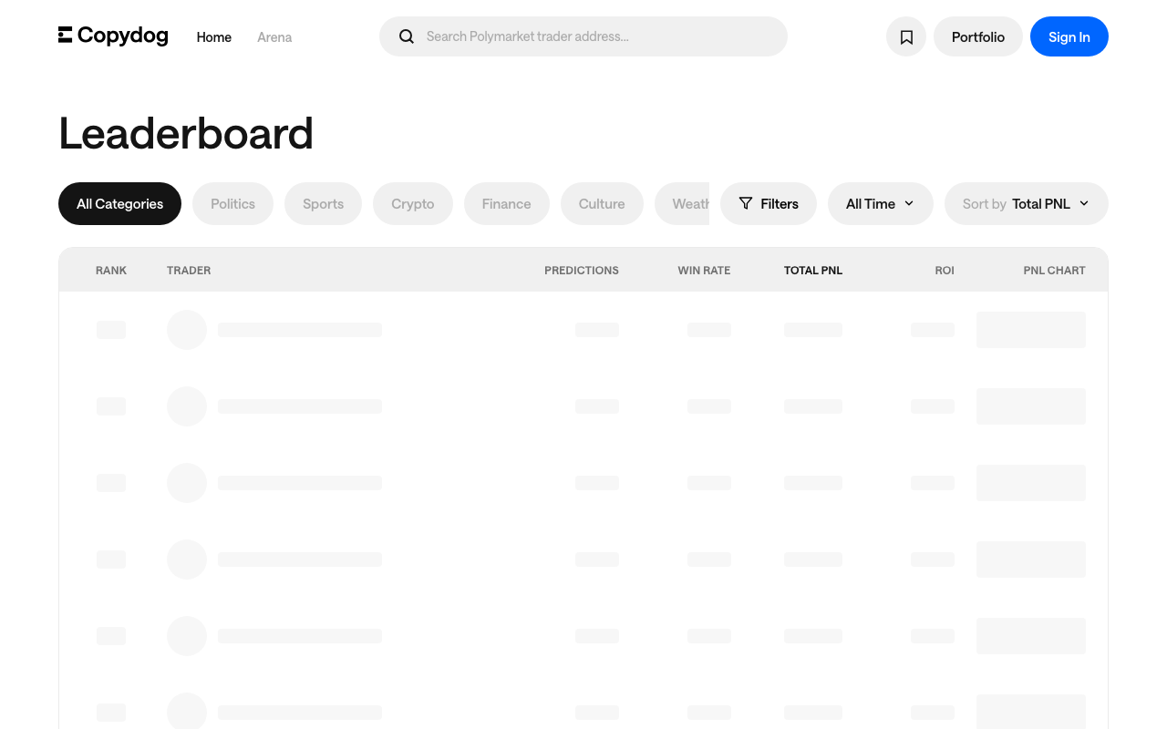Copydog homepage screenshot — Polymarket Analytics