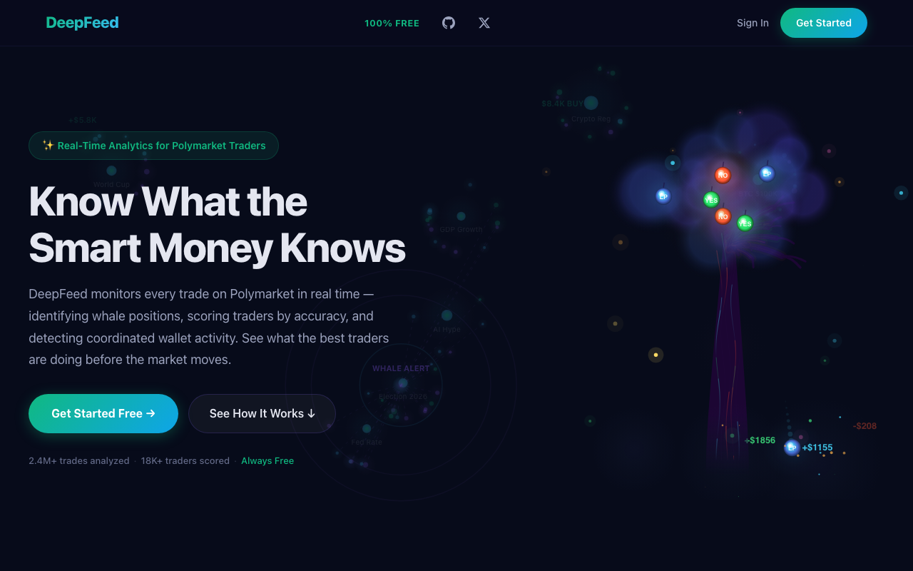 deepfeed homepage screenshot — Polymarket Analytics