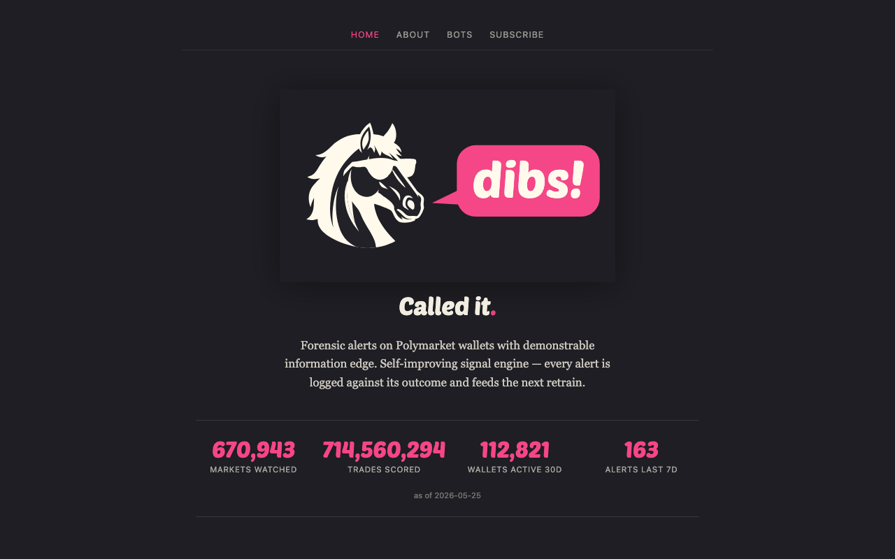 Dibs homepage screenshot — Polymarket Analytics