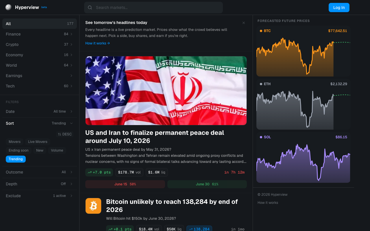 Hyperview homepage screenshot — Polymarket Analytics