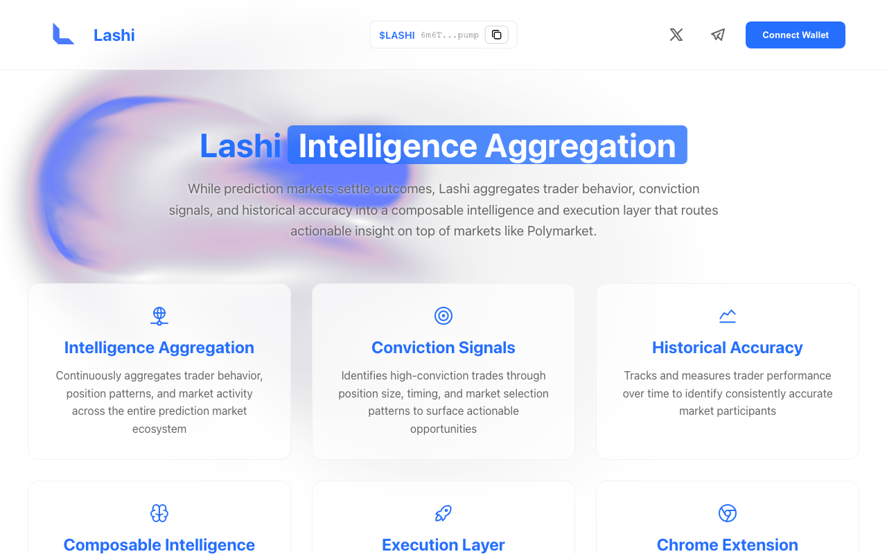 Lashi homepage screenshot — Polymarket Analytics