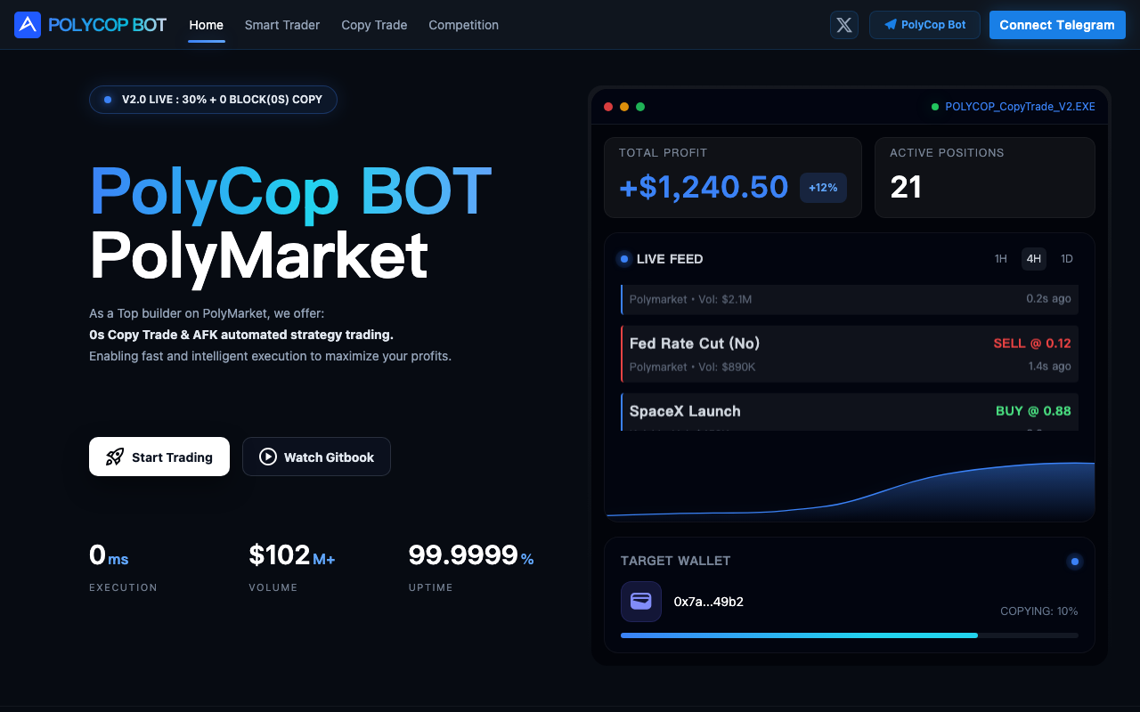 PolyCop homepage screenshot — Polymarket Trading Bot