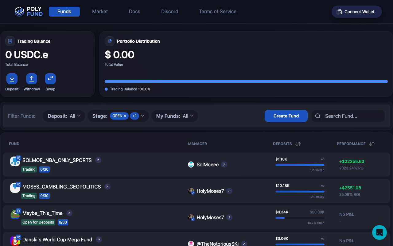 PolyFund homepage screenshot — Polymarket Capital