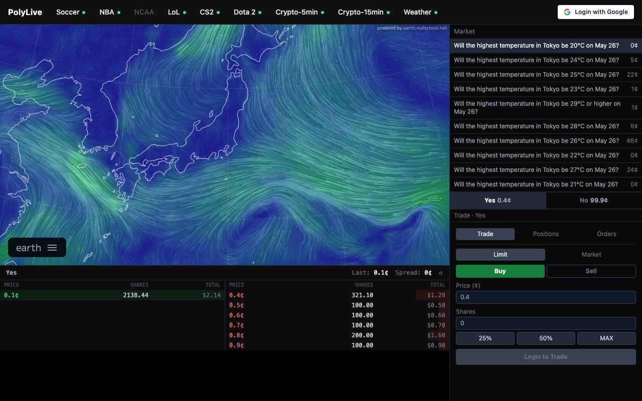 PolyLive homepage screenshot — Polymarket Other