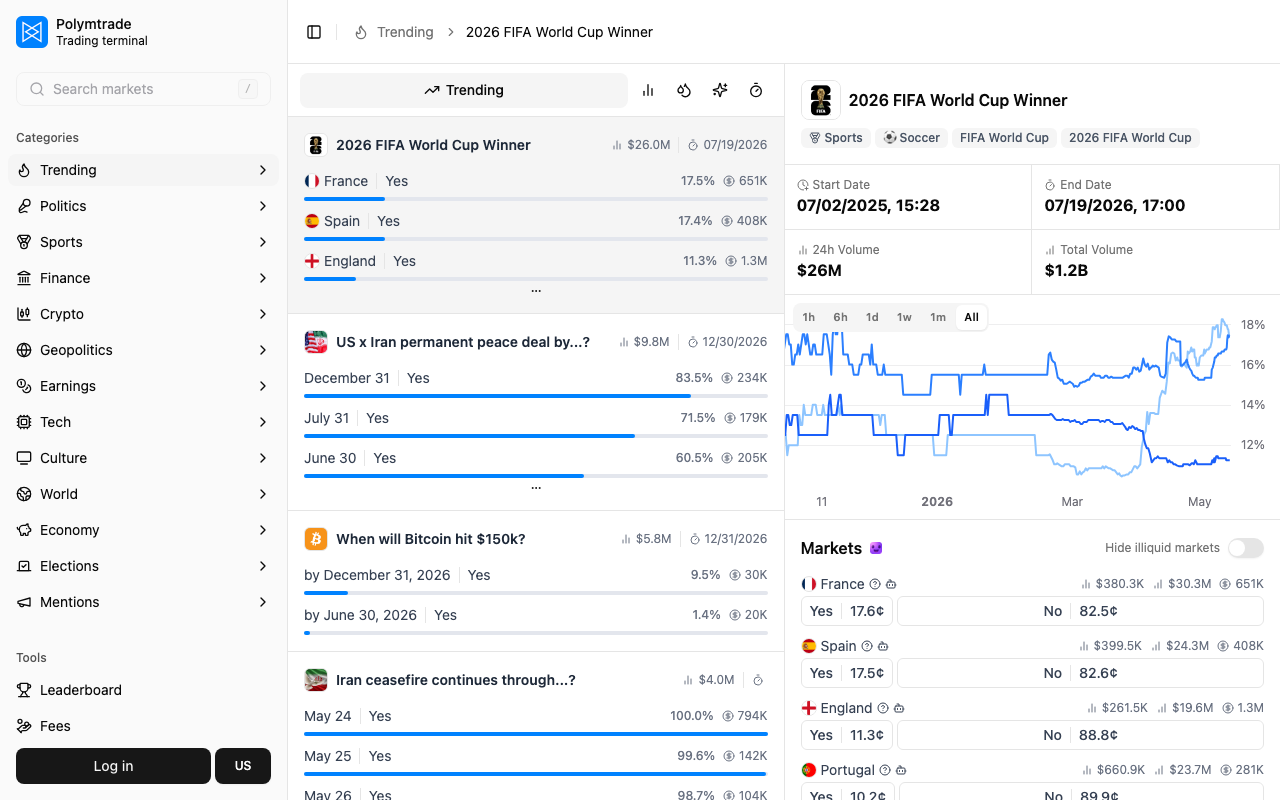 polymtrade homepage screenshot — Polymarket Trading Terminal
