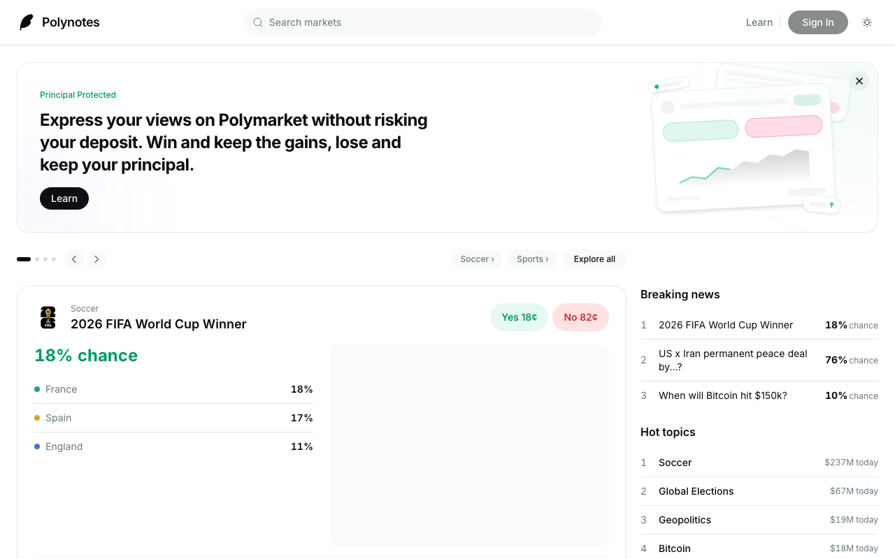 Polynotes.co homepage screenshot — Polymarket Capital
