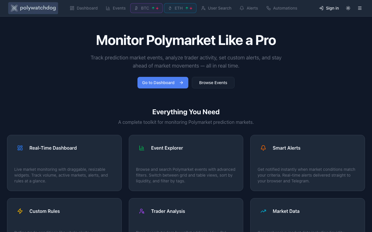 Polywatchdog.com homepage screenshot — Polymarket Analytics