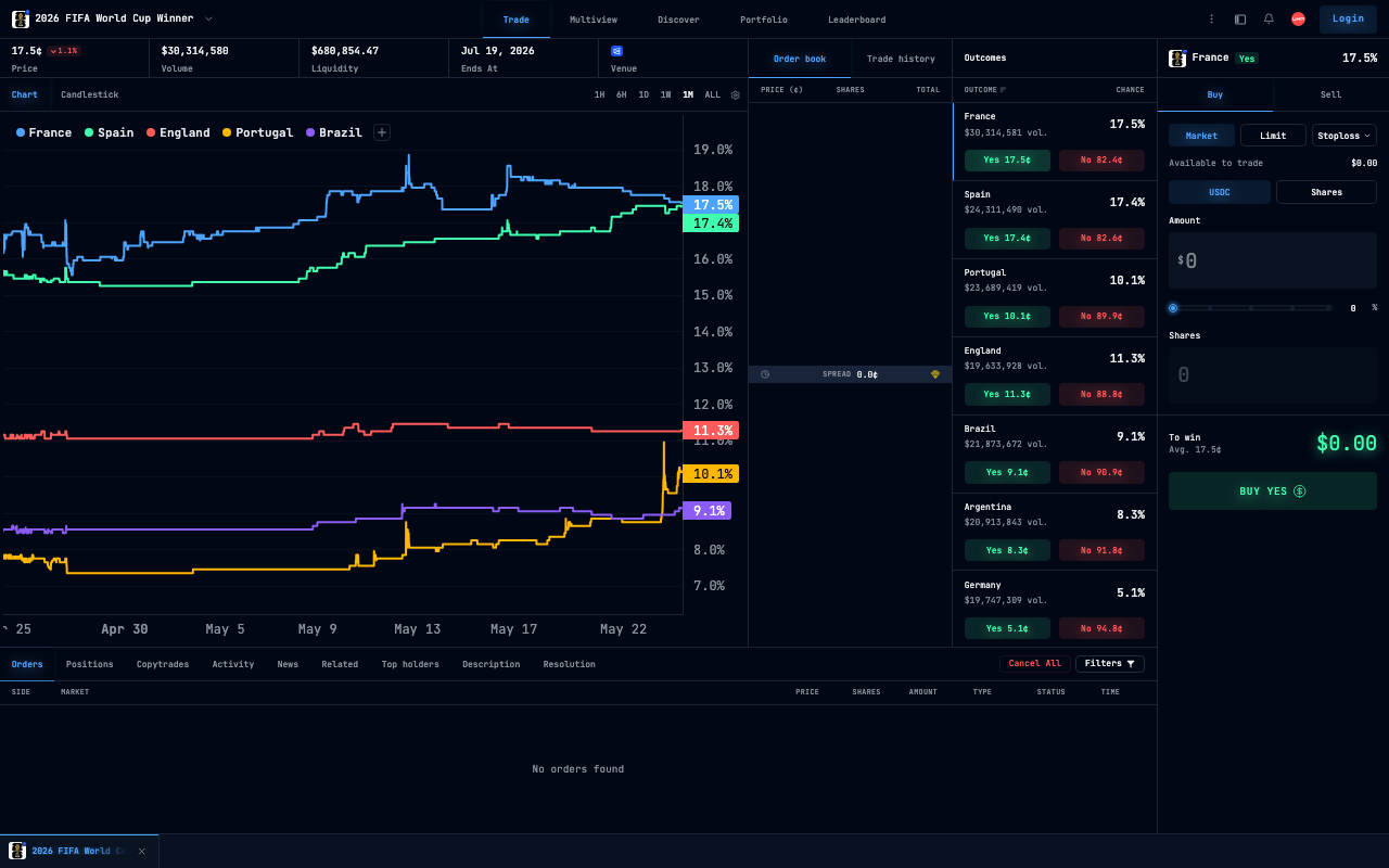 Synthesis.Trade homepage screenshot — Polymarket Aggregator