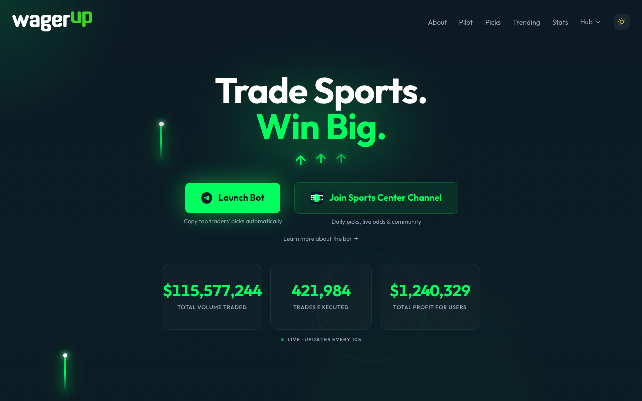 WagerUpPilot homepage screenshot — Polymarket Sports